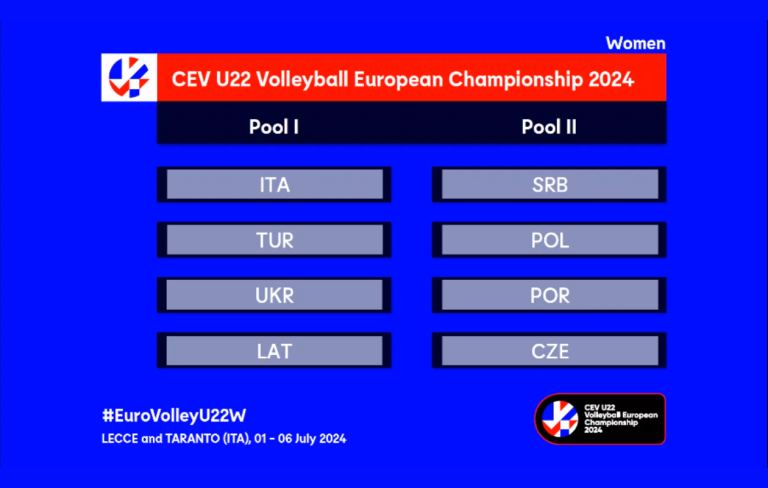 gironi-europei-u22-femminili-2024.png